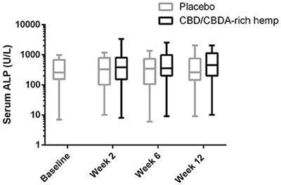 Safety and efficacy of cannabidiol-cannabidiolic acid rich hemp extract in the treatment of refractory epileptic seizures in dogs